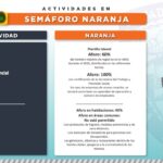Todo el estado pasa a naranja y aumentan restricciones a salones y restaurantes 4 Diapositiva4 2