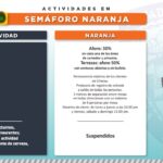 Todo el estado pasa a naranja y aumentan restricciones a salones y restaurantes 5 Diapositiva5 4