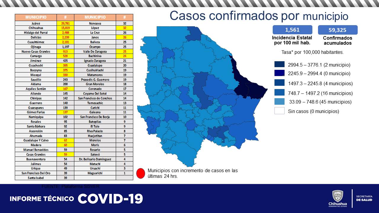 COVID-19: Fallecen en el estado 29 personas más 6 Diapositiva5 4