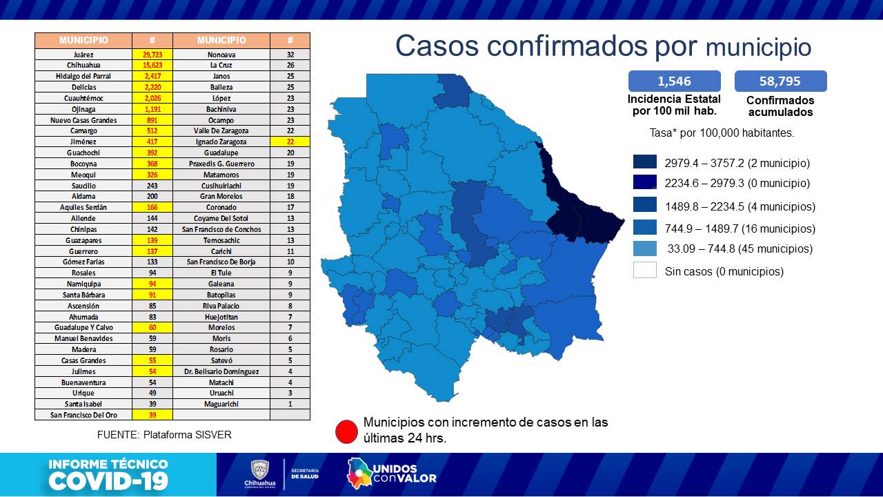 COVID-19: 201 casos y 14 personas fallecidas más en el estado 5 Diapositiva5
