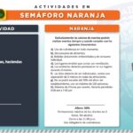 Todo el estado pasa a naranja y aumentan restricciones a salones y restaurantes 6 Diapositiva6 2