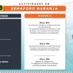 Todo el estado pasa a naranja y aumentan restricciones a salones y restaurantes 7 Diapositiva7 2