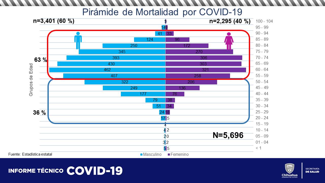 COVID-19: Hay 260 hospitalizados en el estado 8 Diapositiva8 2