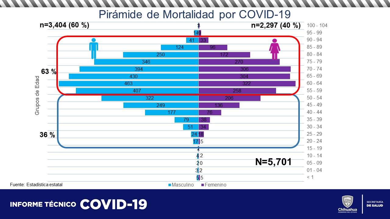 COVID-19: A la fecha se registran 51 mil 074 personas recuperadas 7 Diapositiva8 3