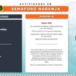 Todo el estado pasa a naranja y aumentan restricciones a salones y restaurantes 9 Diapositiva9 2
