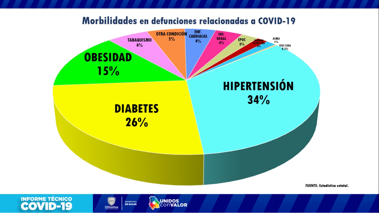 COVID-19: Registran 74 nuevos casos confirmados para un total de 59 mil 079 en la entidad 3 REPORTE COVID 3 DE ABRIL 2021 5