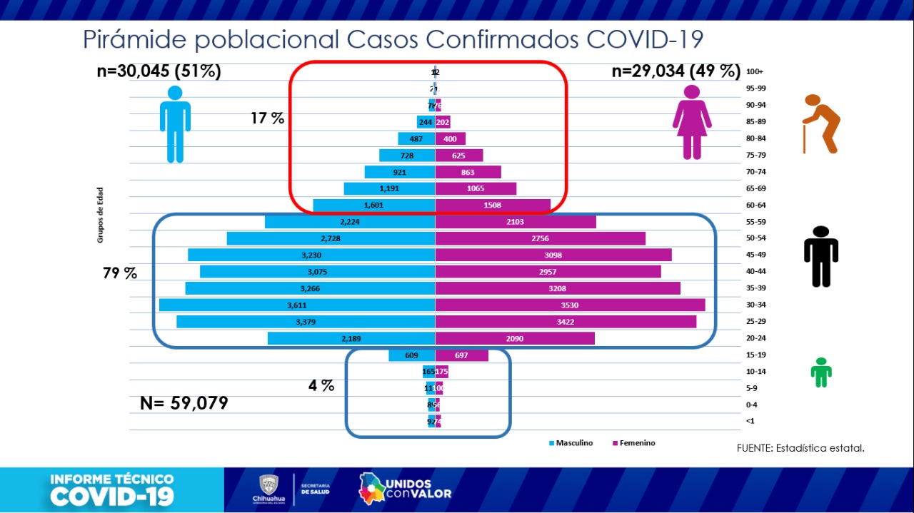 COVID-19: Registran 74 nuevos casos confirmados para un total de 59 mil 079 en la entidad 7 REPORTE COVID 3 DE ABRIL 2021 8