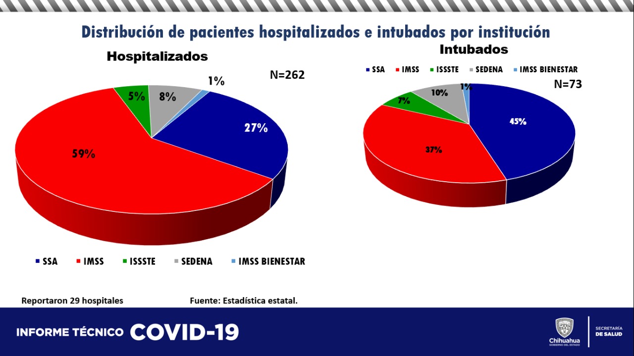 COVID-19: 59 mil 132 casos confirmados y 5,693 decesos 3 REPORTE TECNICO COVID 4 DE ABRIL DE 2021 4