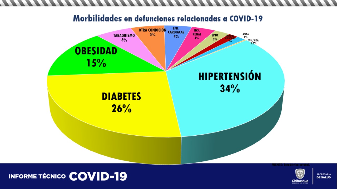 COVID-19: 59 mil 132 casos confirmados y 5,693 decesos 5 REPORTE TECNICO COVID 4 DE ABRIL DE 2021 5