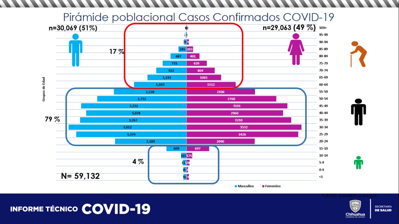 COVID-19: 59 mil 132 casos confirmados y 5,693 decesos 9 REPORTE TECNICO COVID 4 DE ABRIL DE 2021 8