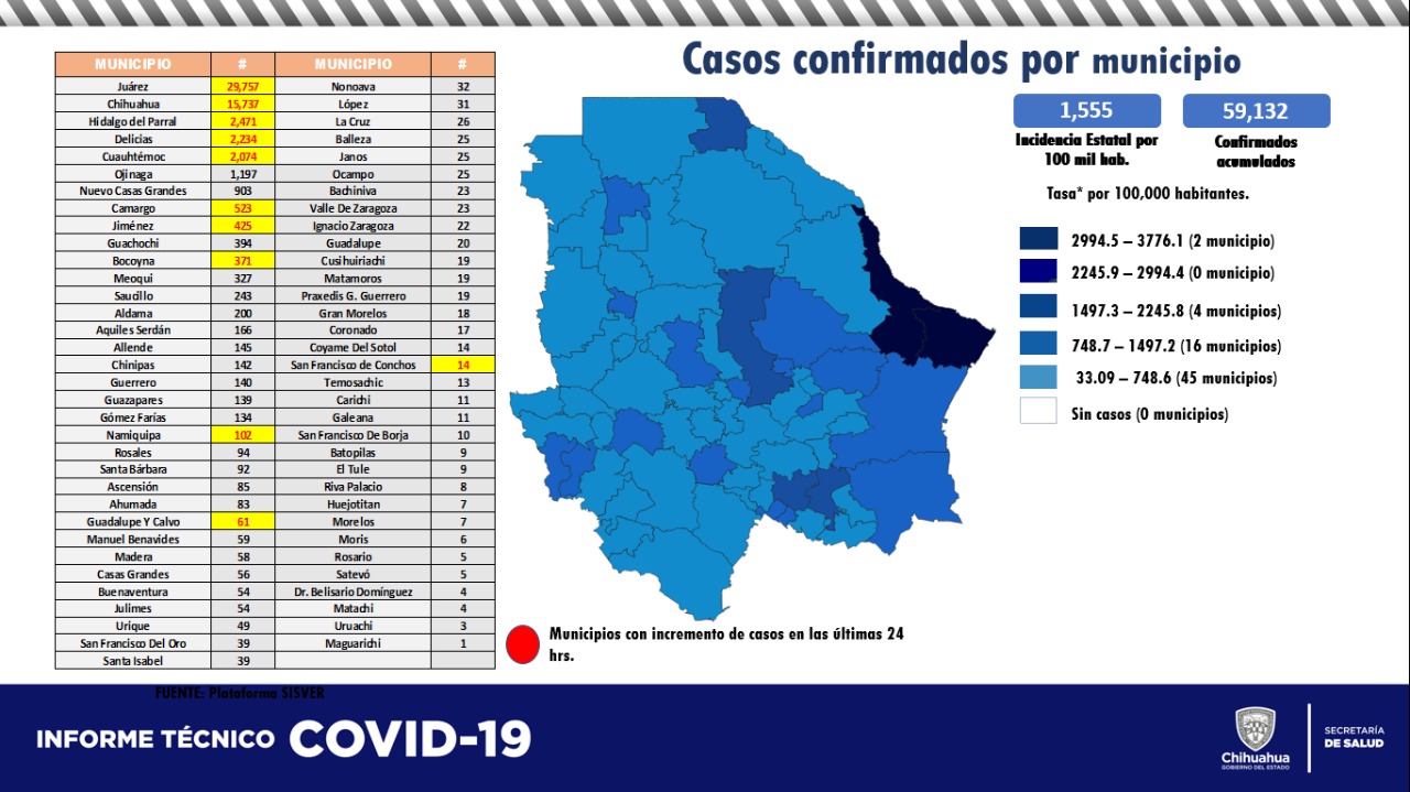 COVID-19: 59 mil 132 casos confirmados y 5,693 decesos 8 REPORTE TECNICO COVID 4 DE ABRIL DE 2021 9