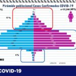 COVID-19: Confirma Salud 102 nuevos casos en el estado, suman 63,802 3 arton20705