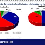 COVID-19: Confirma Salud 102 nuevos casos en el estado, suman 63,802 11 diapositiva10 305