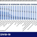 COVID-19: Confirma Salud 102 nuevos casos en el estado, suman 63,802 12 diapositiva11 278