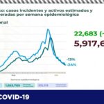 COVID-19: Confirma Salud 102 nuevos casos en el estado, suman 63,802 1 diapositiva13 247