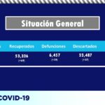 COVID-19: Confirma Salud 102 nuevos casos en el estado, suman 63,802 4 diapositiva2 255