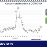 COVID-19: Confirma Salud 102 nuevos casos en el estado, suman 63,802 5 diapositiva3 323