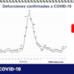 COVID-19: Confirma Salud 102 nuevos casos en el estado, suman 63,802 6 diapositiva4 324