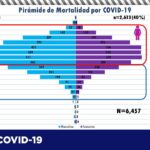 COVID-19: Confirma Salud 102 nuevos casos en el estado, suman 63,802 9 diapositiva8 312