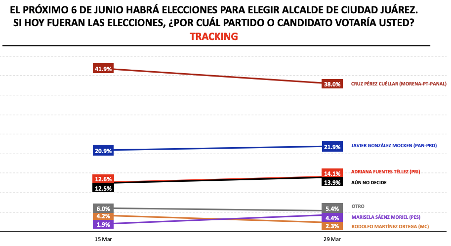 Misoginia política 3 null 1