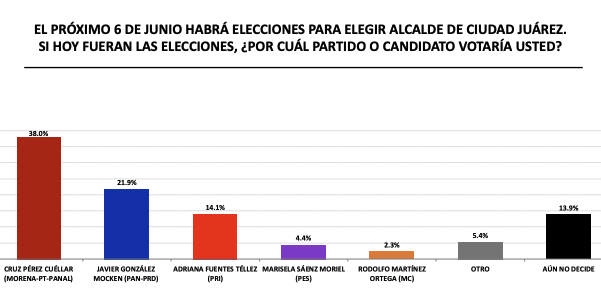 Misoginia política 2 null