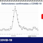 COVID-19: Suman 67 mil 850 contagios, 34 mil 189 son hombres y 33 mil 661 mujeres 11 01CF7C94 BA2D 46A8 9B0E 0CF32CF1F429