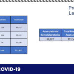 COVID-19: Confirman 187 contagios y 17 decesos en el estado 11 14032164 AB24 47DB B019 B5C1DB20E0BC