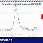COVID-19: Confirman 187 contagios y 17 decesos en el estado 4 1B187786 B89C 4A58 ACF4 401B1EEA4AB3
