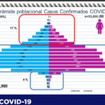 COVID-19: Confirman 187 contagios y 17 decesos en el estado 6 473BBA37 E221 4B19 A5A0 66BC7AF04090