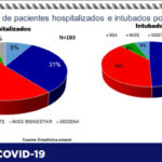 COVID-19: Confirman 187 contagios y 17 decesos en el estado 10 9142C939 C666 4C45 8673 47DE5A38D658