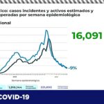 COVID-19: Suman 67 mil 850 contagios, 34 mil 189 son hombres y 33 mil 661 mujeres 5 9770D76B 648D 4B18 97C5 0F41802978DE