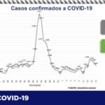 COVID-19: Confirman 187 contagios y 17 decesos en el estado 3 9C9CAA71 F89C 4F7D 8F41 C2A1437EA441