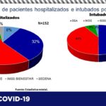 COVID-19: Suman 67 mil 850 contagios, 34 mil 189 son hombres y 33 mil 661 mujeres 1 A4DAB2CE 8320 49E3 8B96 C990EB5F0A23