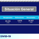 COVID-19: Confirman 187 contagios y 17 decesos en el estado 1 B7E65044 0951 4D9A BAA8 29445D936239