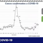 COVID-19: Aumenta en 257 contagios y 13 defunciones último reporte 8 Captura de pantalla 2021 05 06 113506