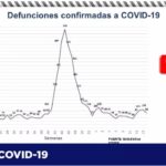 COVID-19: Aumenta en 257 contagios y 13 defunciones último reporte 7 Captura de pantalla 2021 05 06 113540