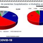 COVID-19: Aumenta en 257 contagios y 13 defunciones último reporte 11 Captura de pantalla 2021 05 06 113838