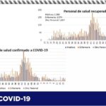 COVID-19: Aumenta en 257 contagios y 13 defunciones último reporte 10 Captura de pantalla 2021 05 06 113913