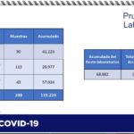 COVID-19: Aumenta en 257 contagios y 13 defunciones último reporte 13 Captura de pantalla 2021 05 06 114111