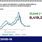 COVID-19: Aumenta en 257 contagios y 13 defunciones último reporte 12 Captura de pantalla 2021 05 06 114156