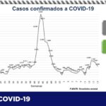COVID-19: Alcanza el estado 66 mil 582 positivos tras confirmarse 140 más 4 Captura de pantalla 2021 05 13 111634