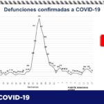 COVID-19: Alcanza el estado 66 mil 582 positivos tras confirmarse 140 más 3 Captura de pantalla 2021 05 13 111725
