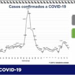 COVID-19: Dan positivo 23 personas y se confirman 4 decesos en el último reporte epidemiológico 4 Captura de pantalla 2021 05 17 113435