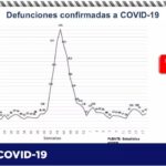 COVID-19: Dan positivo 23 personas y se confirman 4 decesos en el último reporte epidemiológico 3 Captura de pantalla 2021 05 17 113511