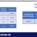COVID-19: Dan positivo 23 personas y se confirman 4 decesos en el último reporte epidemiológico 12 Captura de pantalla 2021 05 17 113903