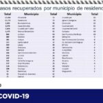 COVID-19: Dan positivo 23 personas y se confirman 4 decesos en el último reporte epidemiológico 13 Captura de pantalla 2021 05 17 114030