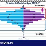 COVID-19: Han fallecido 2,763 mujeres y 4,146 hombres en el estado de Chihuahua 5 Captura de pantalla 2021 05 20 103653