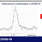 COVID-19: Han fallecido 2,763 mujeres y 4,146 hombres en el estado de Chihuahua 2 Captura de pantalla 2021 05 20 103843
