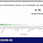 COVID-19: Van 6 mil 929 defunciones y 67 mil 822 contagios en la pandemia 2 Captura de pantalla 2021 05 24 111606
