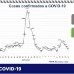 COVID-19: Van 6 mil 929 defunciones y 67 mil 822 contagios en la pandemia 6 Captura de pantalla 2021 05 24 111720